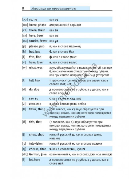 Начни говорить по-английски - 1000 слов, которые тебе действительно нужны - фото 9