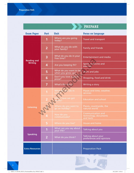 Practise and Pass A2 Key for Schools - Student's Book - фото 5