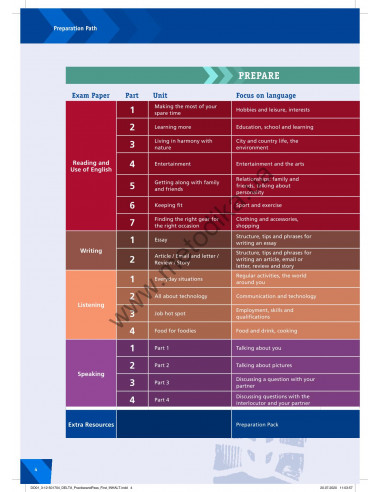 Practise and Pass B2 First for Schools - Student's Book - фото 5 Practise and Pass B2 First for Schools - Student's Book - фото 5