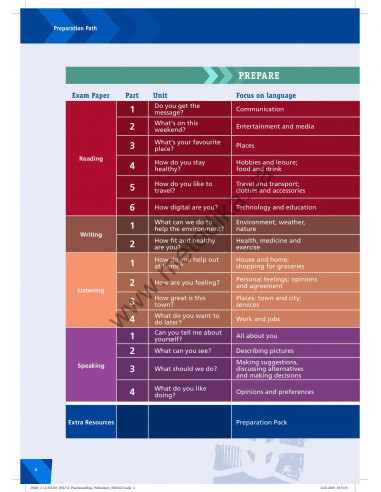 Practise and Pass B1 Preliminary for Schools - Student's Book - фото 5