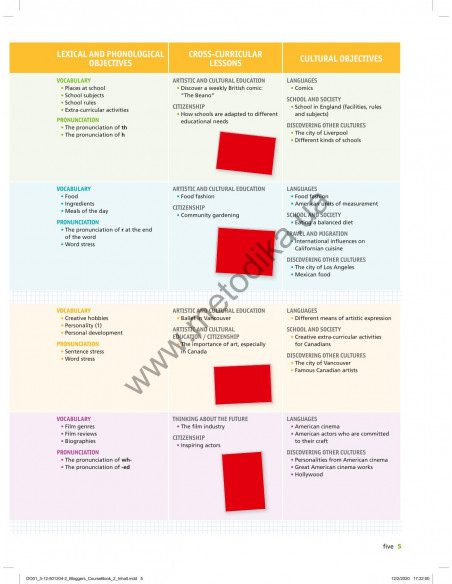 Bloggers 2 A1-A2 student`s book - підручник - фото 6