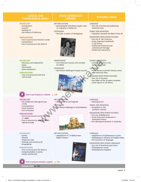 Bloggers 4 B1 student`s book - підручник - фото 8