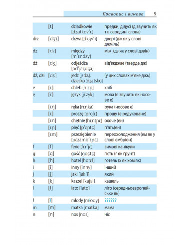 Топ 1000 слів. Польська - фото 9