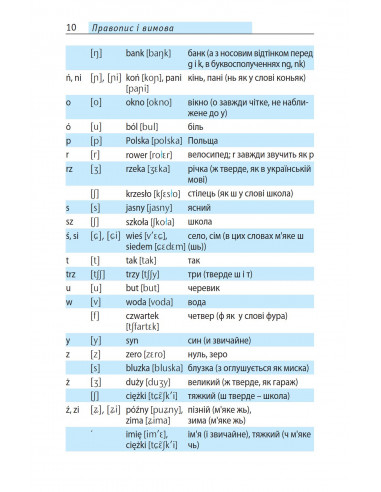 Топ 1000 слів. Польська - фото 10