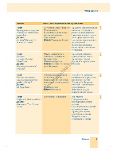 Самоучитель польского языка - книга з аудіосупроводом - фото 9