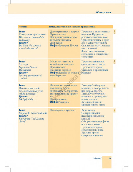 Самоучитель польского языка - книга з аудіосупроводом - фото 9