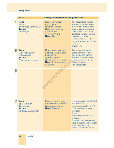 Самоучитель польского языка - книга з аудіосупроводом - фото 10