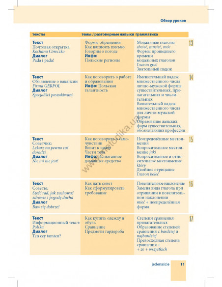Самоучитель польского языка - книга з аудіосупроводом - фото 11