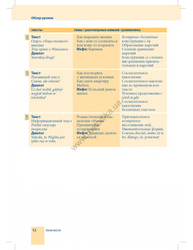 Самоучитель польского языка - книга з аудіосупроводом - фото 12
