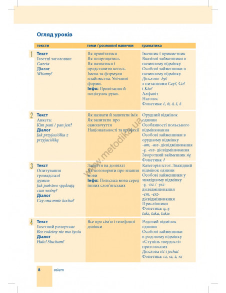 Самовчитель польської мови - книга з аудіосупроводом - фото 8