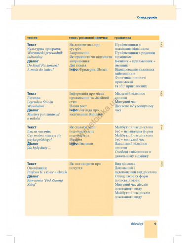 Самовчитель польської мови - книга з аудіосупроводом - фото 9