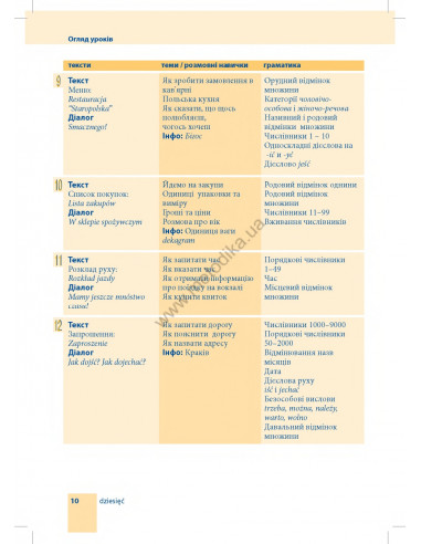 Самовчитель польської мови - книга з аудіосупроводом - фото 10