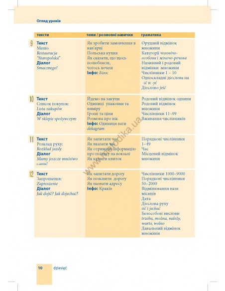 Самовчитель польської мови - книга з аудіосупроводом - фото 10
