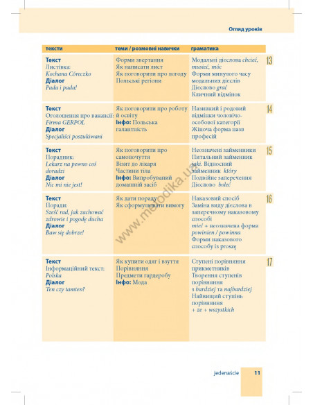 Самовчитель польської мови - книга з аудіосупроводом - фото 11