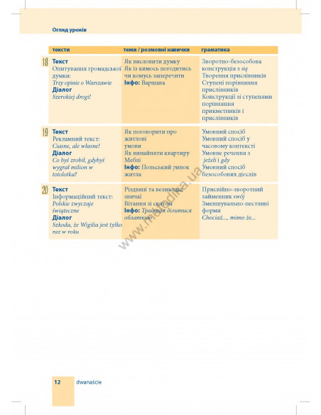 Самовчитель польської мови - книга з аудіосупроводом - фото 12