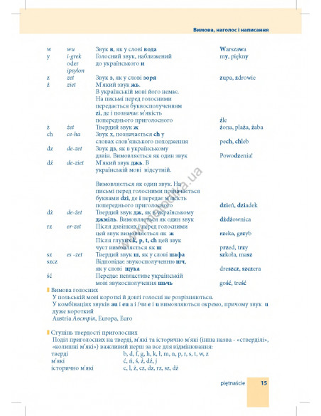 Самовчитель польської мови - книга з аудіосупроводом - фото 15