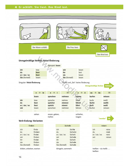 Klipp und Klar. Практична граматика німецької мови. Базовий рівень - фото 17