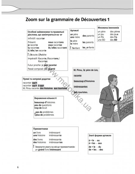À la découverte du français 6. Граматичний посібник для 6-го класу ЗНЗ (2-й рік навчання, 2-га іноземна мова) - фото 7