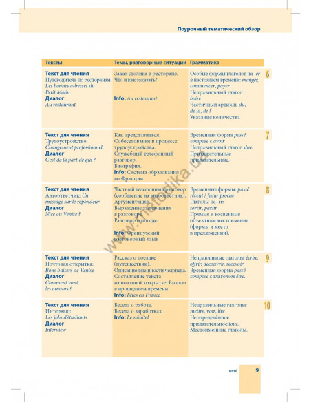 Самоучитель французского языка - книга з аудіосупроводом - фото 9
