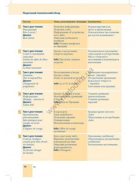 Самоучитель французского языка - книга з аудіосупроводом - фото 10