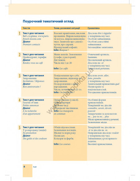 Самовчитель французької мови - книга з аудіосупроводом - фото 8
