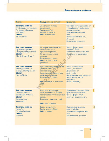 Самовчитель французької мови - книга з аудіосупроводом - фото 9