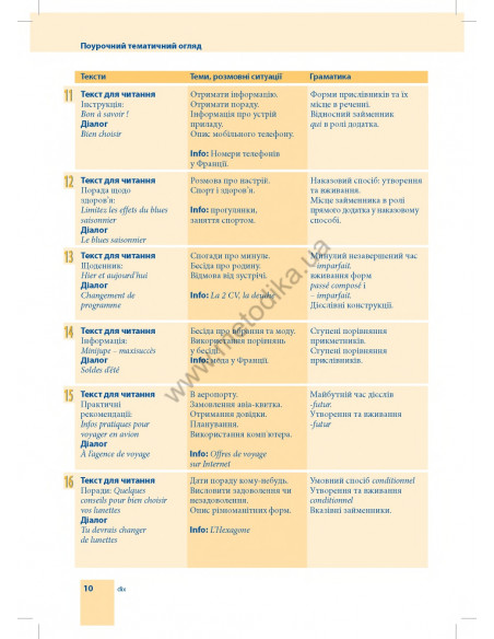 Самовчитель французької мови - книга з аудіосупроводом - фото 10