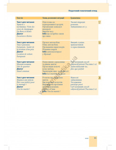 Самовчитель французької мови - книга з аудіосупроводом - фото 11