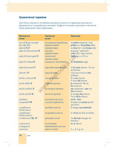 Самовчитель французької мови - книга з аудіосупроводом - фото 16