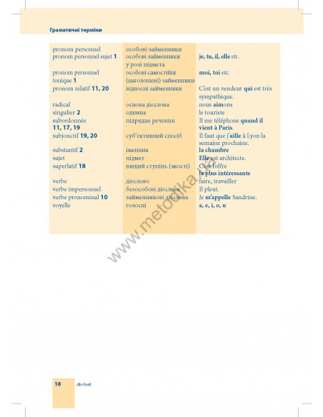 Самовчитель французької мови - книга з аудіосупроводом - фото 18