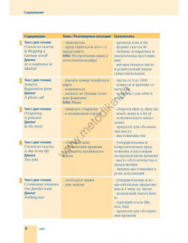 Самоучитель английского языка - книга з аудіосупроводом - фото 8