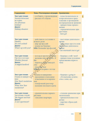 Самоучитель английского языка - книга з аудіосупроводом - фото 9