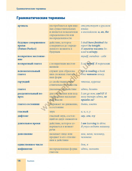 Самоучитель английского языка - книга з аудіосупроводом - фото 14