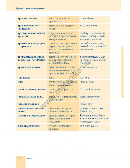 Самоучитель английского языка - книга з аудіосупроводом - фото 16