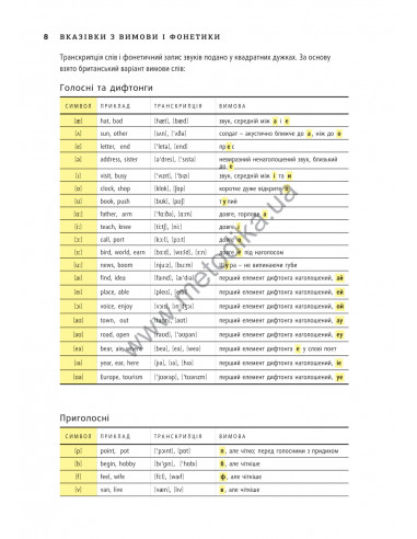English Візуальний словник. Картинка за картинкою - англо-український словник - фото 9