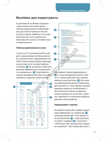 Все про англійські дієслова. Граматика в таблицях - фото 4