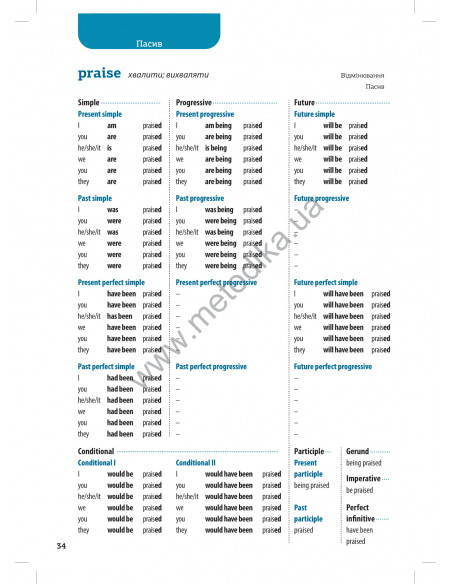 Все про англійські дієслова. Граматика в таблицях - фото 15