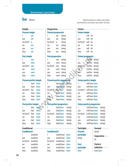 Все про англійські дієслова. Граматика в таблицях - фото 17