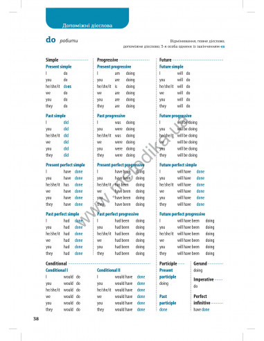Все про англійські дієслова. Граматика в таблицях - фото 19