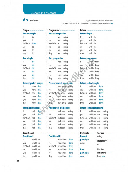 Все про англійські дієслова. Граматика в таблицях - фото 19