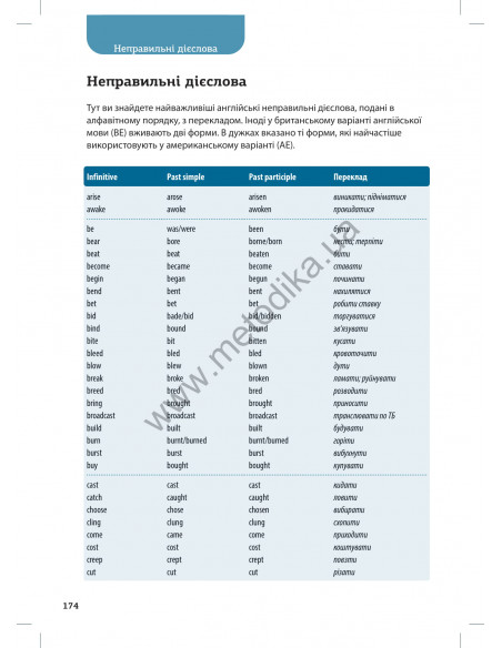 Все про англійські дієслова. Граматика в таблицях - фото 20