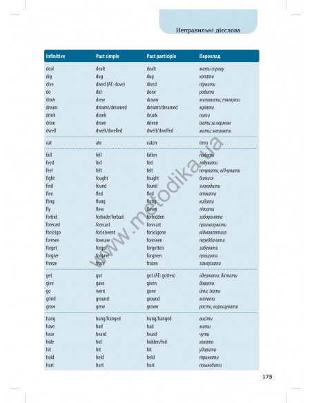 Все про англійські дієслова. Граматика в таблицях - фото 21