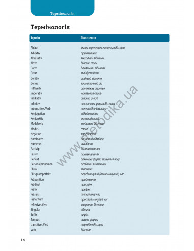 Все про німецькі дієслова. Граматика в таблицях - фото 11