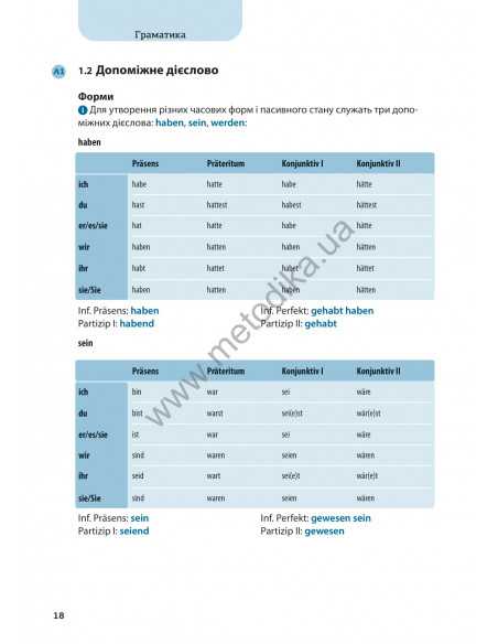 Все про німецькі дієслова. Граматика в таблицях - фото 15