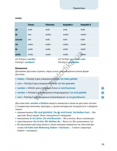 Все про німецькі дієслова. Граматика в таблицях - фото 16