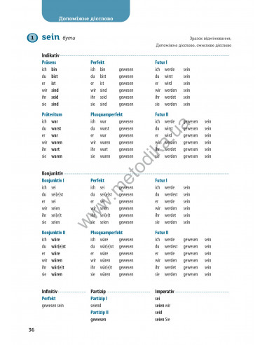 Все про німецькі дієслова. Граматика в таблицях - фото 18