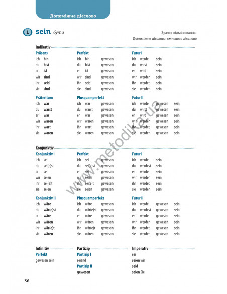 Все про німецькі дієслова. Граматика в таблицях - фото 18