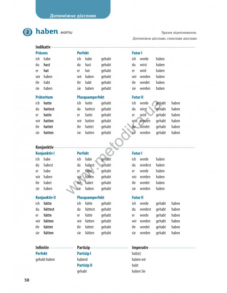 Все про німецькі дієслова. Граматика в таблицях - фото 20