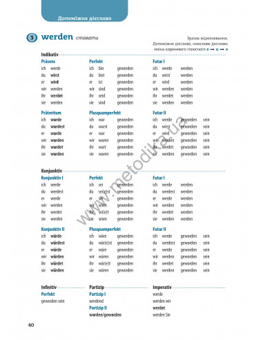 Все про німецькі дієслова. Граматика в таблицях - фото 22