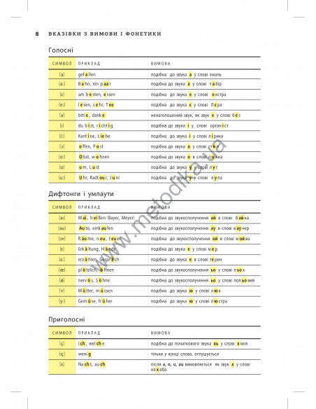 Deutsch Візуальний словник. Картинка за картинкою - німецько-український словник - фото 9